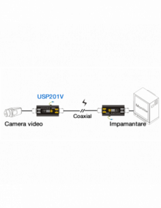 Dispozitiv de protectie la supratensiune a dispozitivelor video (camere, DVR, monitoare, etc.). Comanda online pe RFPro.ro. 2