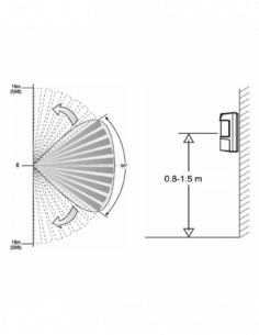 Detector de exterior, dubla tehnologie dual PIR + MW - DSC LC-171. Comanda online pe RFPro.ro. 2
