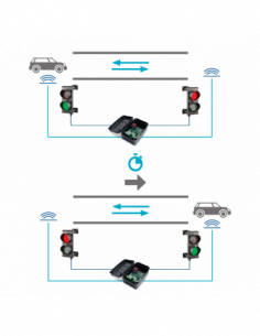 Unitate de comanda semaforizare - MOTORLINE MCS01. Comanda online pe RFPro.ro. 2