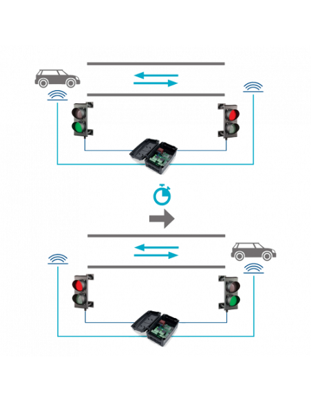 Unitate de comanda semaforizare - MOTORLINE MCS01. Comanda online pe RFPro.ro.