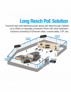 Repetor PoE - pana la 400m (nu necesita alimentare) - UTEPO VER01-POE. Comanda online pe RFPro.ro. 2